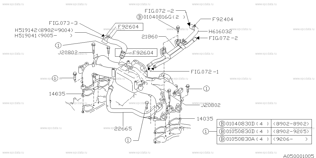 EJ20G (07.1988 - ...) Fitting parts