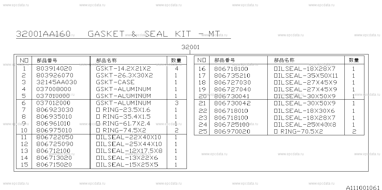 Mt, Gasket & Seal Kit