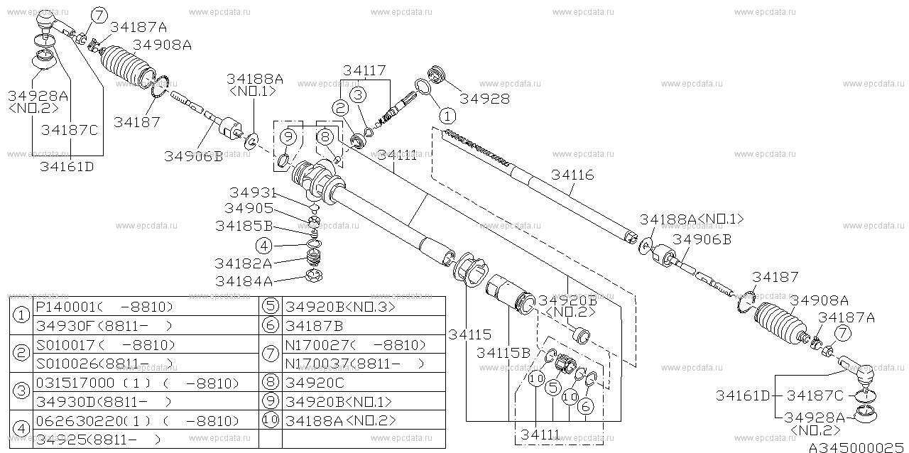 S (02.1984 - 05.1991) Manual steering gearbox