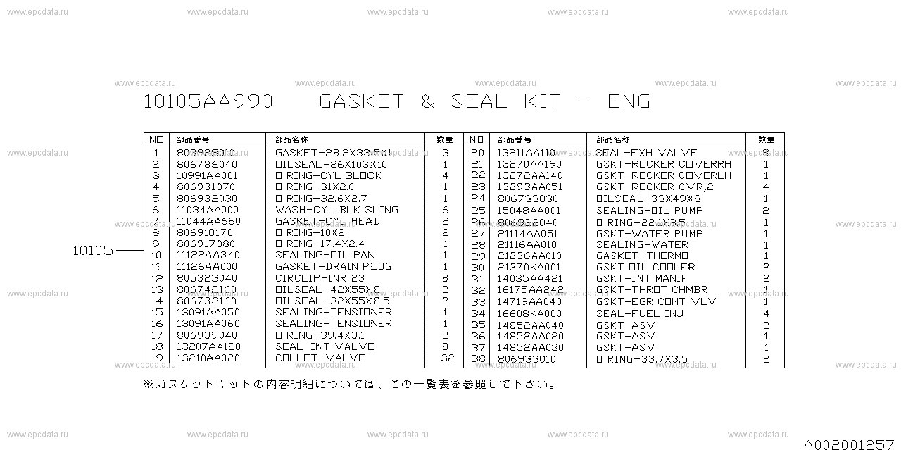 204 (09.2007 - 09.2010) Engine gasket & seal kit -b minor change