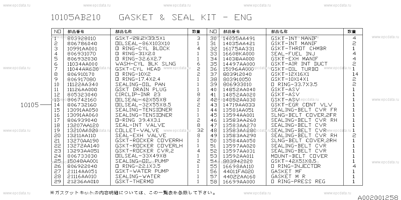 205 (09.2007 - ...) Engine gasket & seal kit