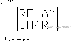 899 - Relay chart