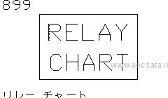 899 - Relay chart